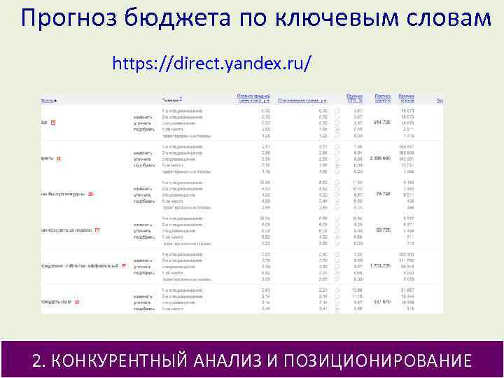 Прогноз бюджета по ключевым словам https: //direct. yandex. ru/ 2. КОНКУРЕНТНЫЙ АНАЛИЗ И ПОЗИЦИОНИРОВАНИЕ