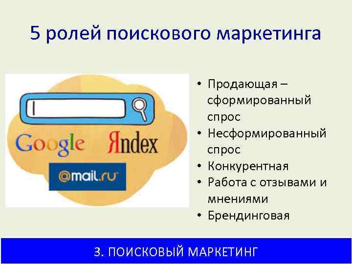 5 ролей поискового маркетинга • Продающая – сформированный спрос • Несформированный спрос • Конкурентная