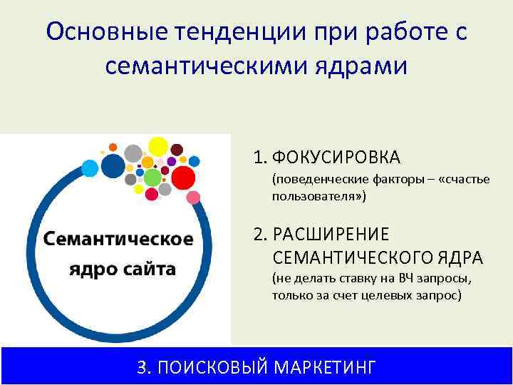 Основные тенденции при работе с семантическими ядрами 1. ФОКУСИРОВКА (поведенческие факторы – «счастье пользователя»