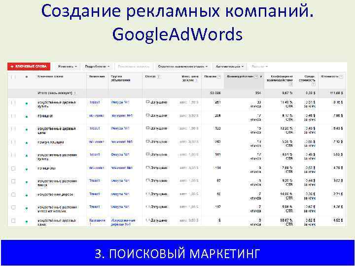 Создание рекламных компаний. Google. Ad. Words 3. ПОИСКОВЫЙ МАРКЕТИНГ 