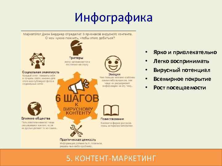  Инфографика • • • Ярко и привлекательно Легко воспринимать Вирусный потенциал Всемирное покрытие