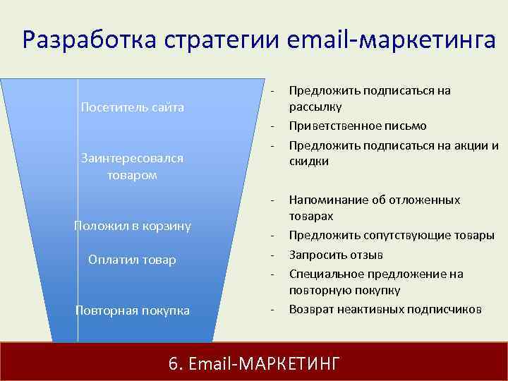 Разработка стратегии email-маркетинга Посетитель сайта Заинтересовался товаром - - - Положил в корзину Оплатил