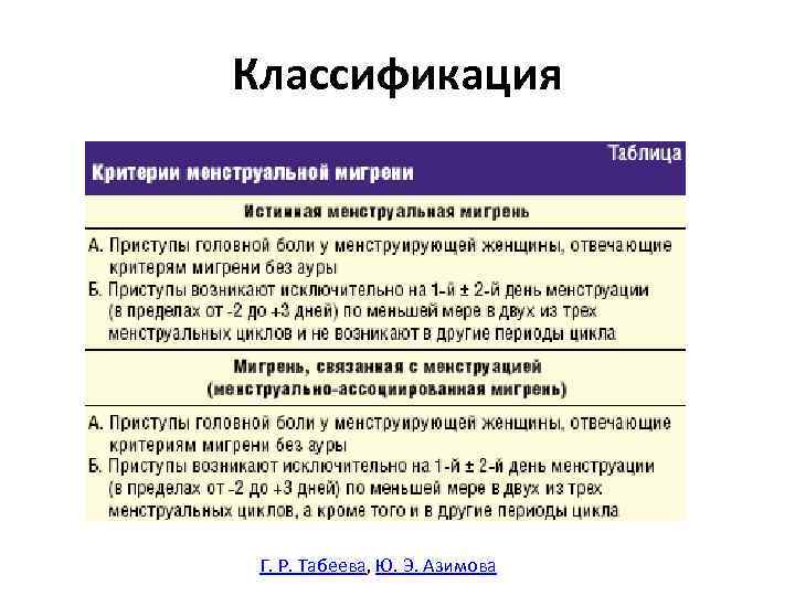 Классификация Г. Р. Табеева, Ю. Э. Азимова 