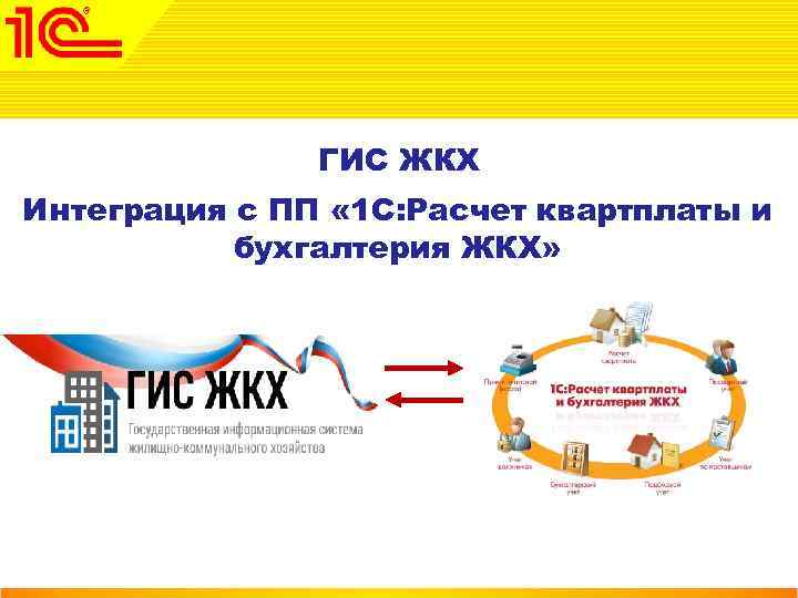 ГИС ЖКХ Интеграция с ПП « 1 С: Расчет квартплаты и бухгалтерия ЖКХ» 