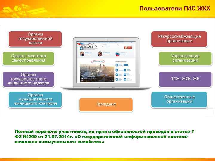 Пользователи ГИС ЖКХ Полный перечень участников, их прав и обязанностей приведен в статье 7