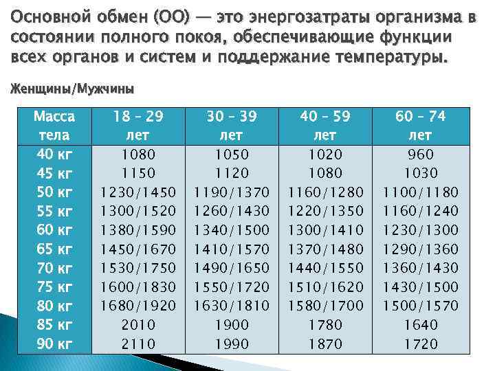 Скорость обмена веществ организме. Основной обмен веществ. Основной обмен. Величина основного обмена человека. Нормальные показатели основного обмена.