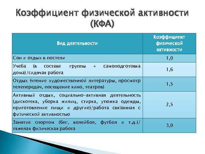 Показатель характеризующий физические перегрузки организма работающего