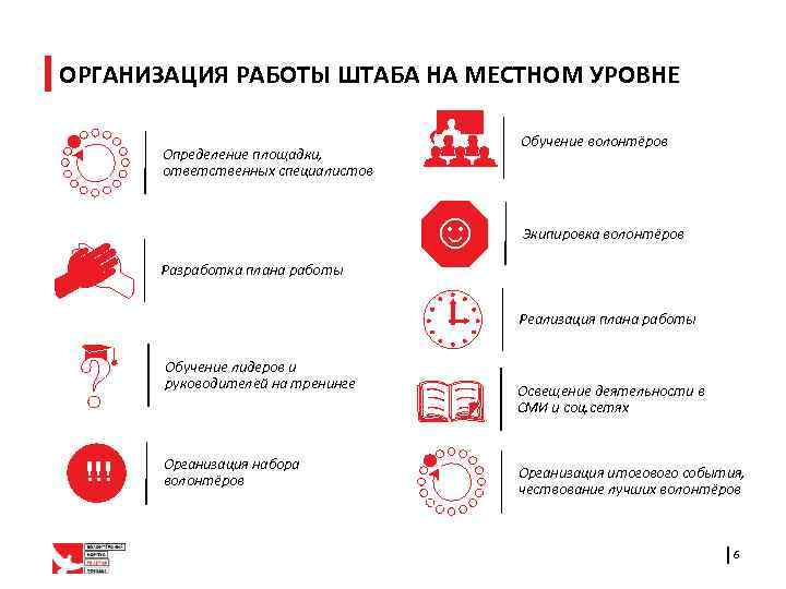 ОРГАНИЗАЦИЯ РАБОТЫ ШТАБА НА МЕСТНОМ УРОВНЕ Обучение волонтёров Определение площадки, ответственных специалистов ☺ Экипировка