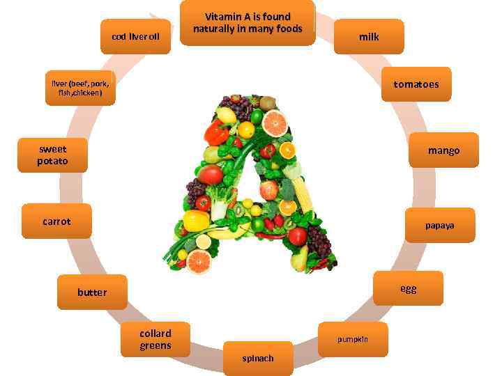 cod liver oil Vitamin A is found naturally in many foods milk tomatoes liver