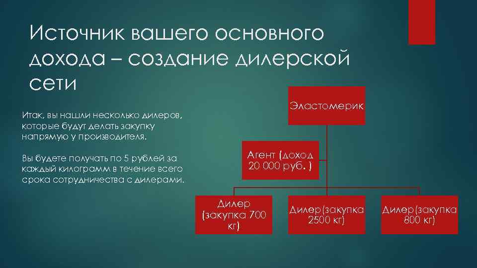 Источник вашего основного дохода – создание дилерской сети Эластомерик Итак, вы нашли несколько дилеров,