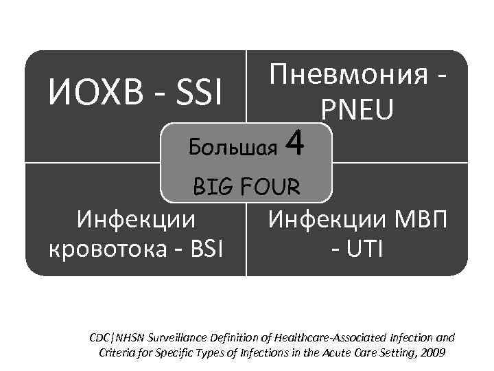 Пневмония ИОХВ - SSI PNEU Большая 4 BIG FOUR Инфекции кровотока - BSI Инфекции