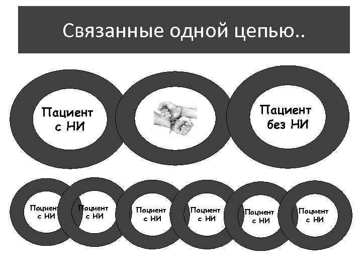 Связанные одной цепью. . Пациент без НИ Пациент с НИ Пациент с НИ 