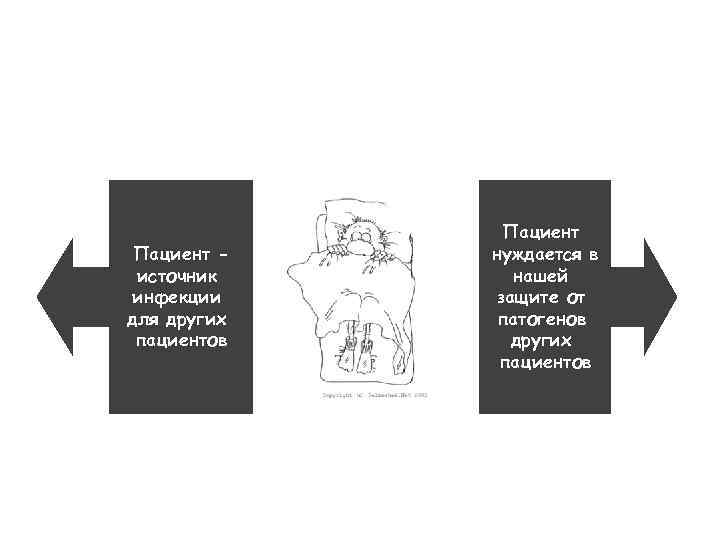 Пациент источник инфекции для других пациентов Пациент нуждается в нашей защите от патогенов других