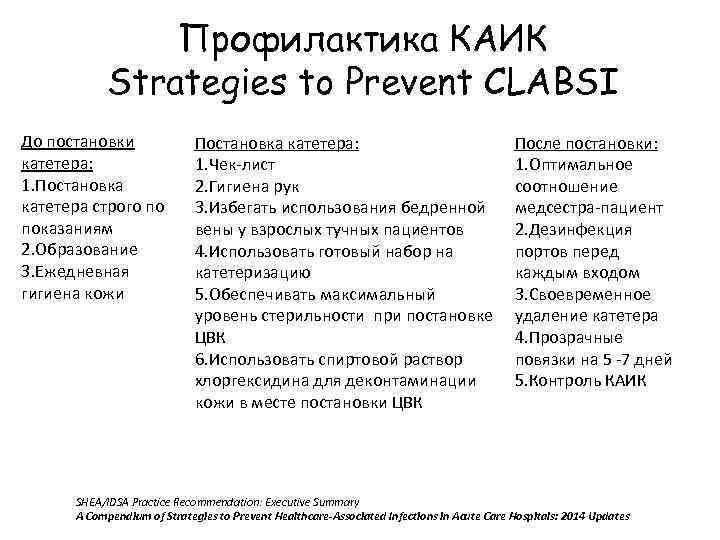 Профилактика КАИК Strategies to Prevent CLABSI До постановки катетера: 1. Постановка катетера строго по