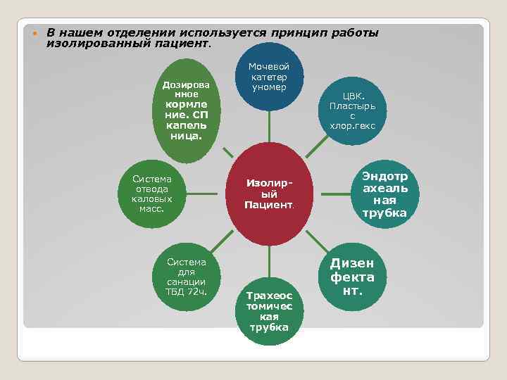  В нашем отделении используется принцип работы изолированный пациент. Дозирова нное Мочевой катетер уномер