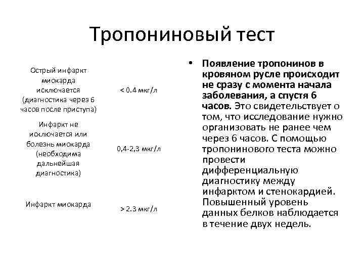 Тропониновый тест Острый инфаркт миокарда исключается (диагностика через 6 часов после приступа) < 0.