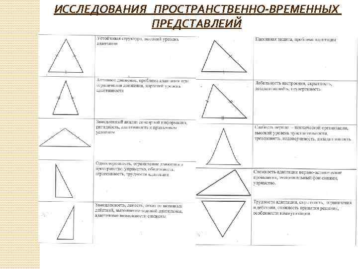 ИССЛЕДОВАНИЯ ПРОСТРАНСТВЕННО-ВРЕМЕННЫХ ПРЕДСТАВЛЕИЙ 