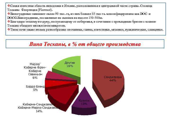 v. Самая известная область виноделия в Италии, расположенная в центральной части страны. Столица Тосканы