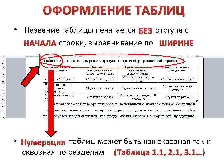 Какое выравнивание должно быть в проекте