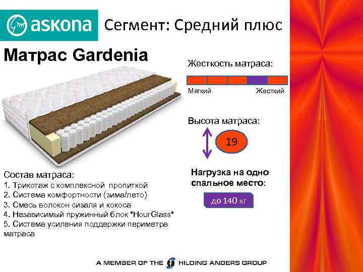 Сегмент: Средний плюс Матрас Gardenia Жесткость матраса: Мягкий Жесткий Высота матраса: 19 Состав матраса: