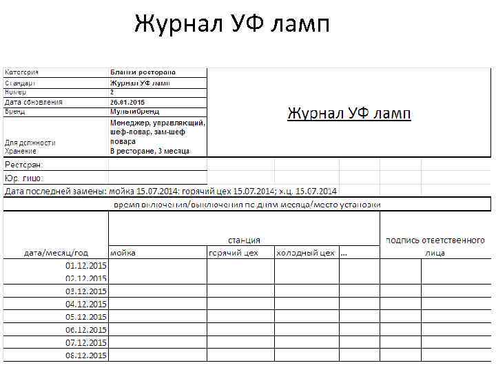 Журнал УФ ламп 