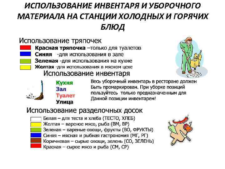 ИСПОЛЬЗОВАНИЕ ИНВЕНТАРЯ И УБОРОЧНОГО МАТЕРИАЛА НА СТАНЦИИ ХОЛОДНЫХ И ГОРЯЧИХ БЛЮД 