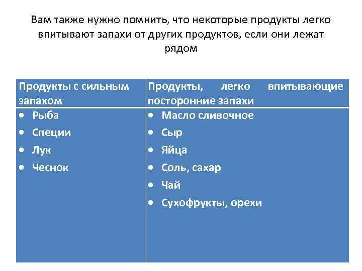 Вам также нужно помнить, что некоторые продукты легко впитывают запахи от других продуктов, если