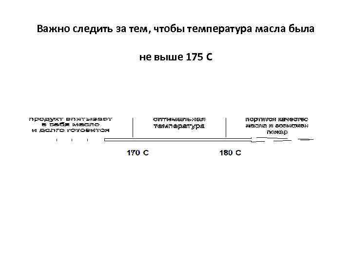 Важно следить за тем, чтобы температура масла была не выше 175 С 
