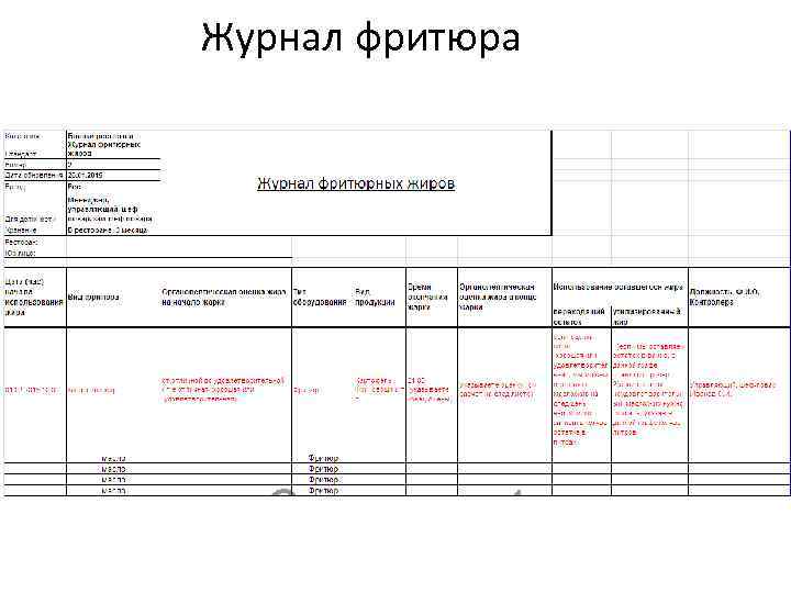 Журнал фритюра 