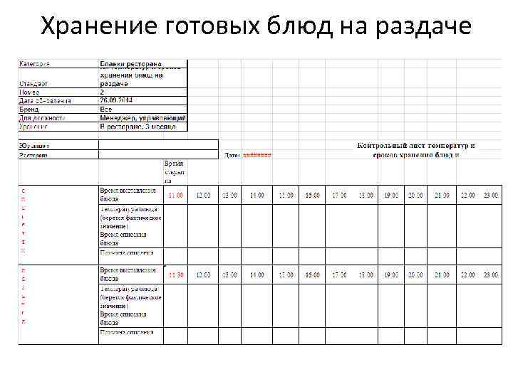 Хранение готовых блюд на раздаче 