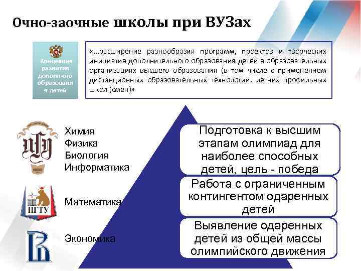 Очно-заочные школы при ВУЗах Концепция развития дополн-ого образовани я детей «…расширение разнообразия программ, проектов