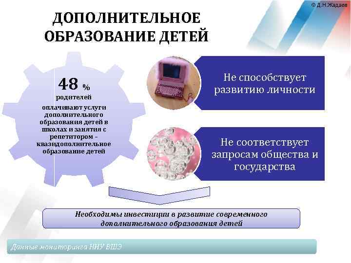 © Д. Н. Жадаев ДОПОЛНИТЕЛЬНОЕ ОБРАЗОВАНИЕ ДЕТЕЙ 48 % родителей оплачивают услуги дополнительного образования