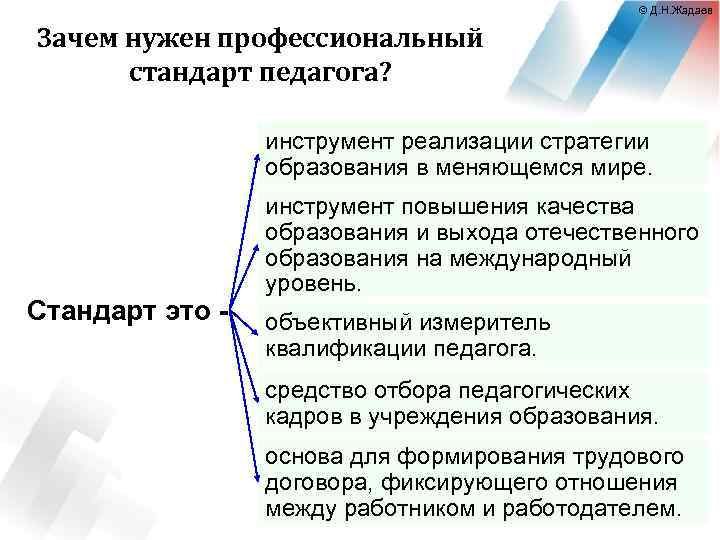 © Д. Н. Жадаев Зачем нужен профессиональный стандарт педагога? инструмент реализации стратегии образования в