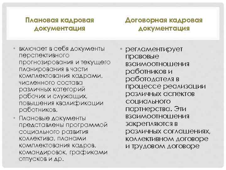 Кадровая документация. Текущее комплектование включает в себя. Плановые кадровые документы согласуются с. Плановая кадровая документация. Плановые кадровые документы согласуются с кем.