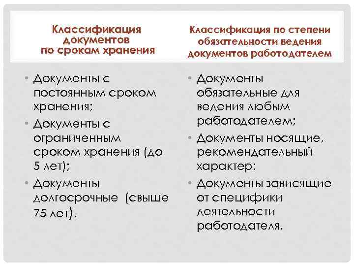 Классификация документов по срокам хранения Классификация по степени обязательности ведения документов работодателем • Документы