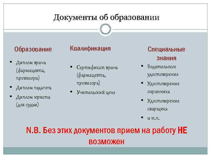 Документы об образовании Образование • Диплом врача (фармацевта, провизора) • Диплом педагога • Диплом