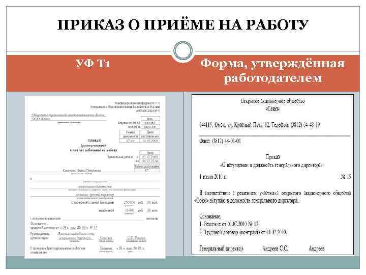 ПРИКАЗ О ПРИЁМЕ НА РАБОТУ УФ Т 1 Форма, утверждённая работодателем 