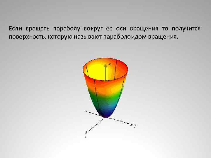 Если вращать параболу вокруг ее оси вращения то получится поверхность, которую называют параболоидом вращения.