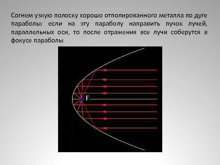 Согнем узкую полоску хорошо отполированного металла по дуге параболы: если на эту параболу направить