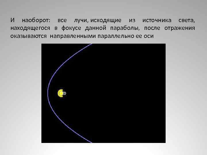 И наоборот: все лучи, исходящие из источника света, находящегося в фокусе данной параболы, после
