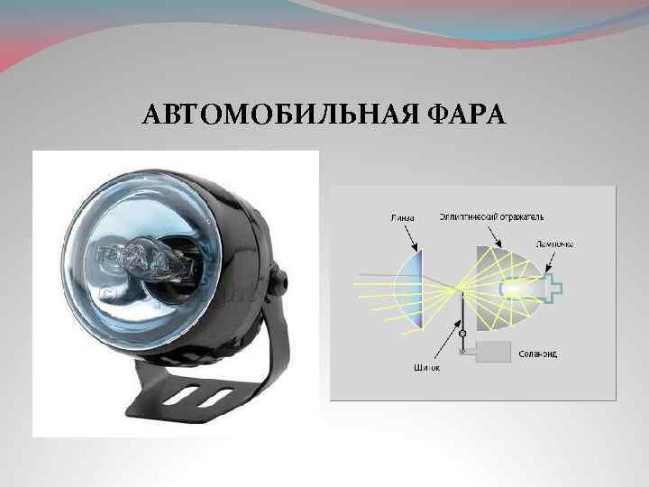 АВТОМОБИЛЬНАЯ ФАРА 