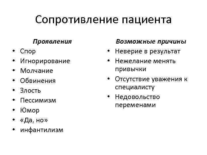 Сопротивление пациента • • • Проявления Спор Игнорирование Молчание Обвинения Злость Пессимизм Юмор «Да,