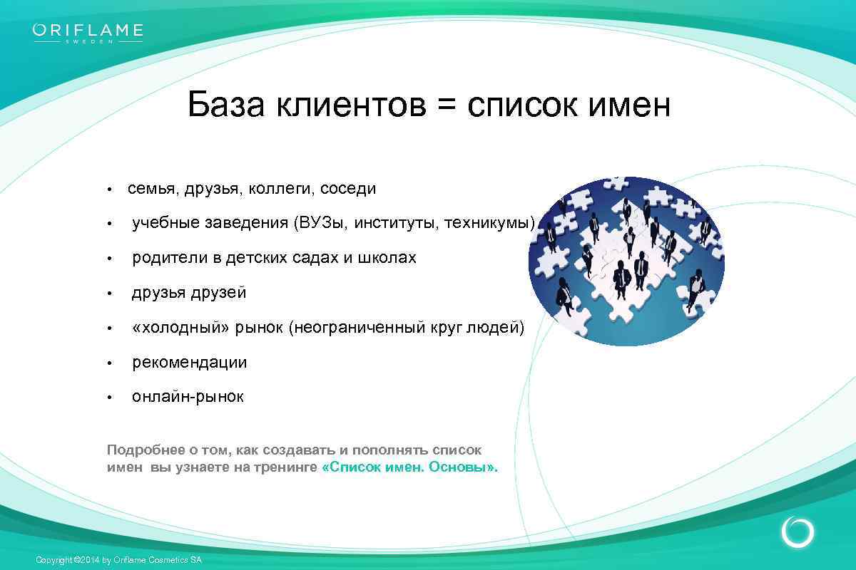 База клиентов = список имен • семья, друзья, коллеги, соседи • учебные заведения (ВУЗы,