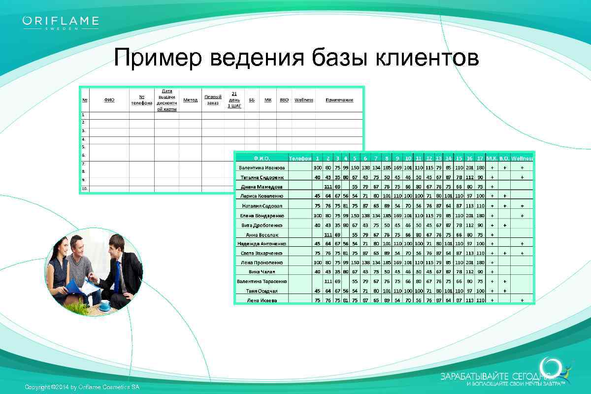 Пример ведения базы клиентов Copyright © 2014 by Oriflame Cosmetics SA 
