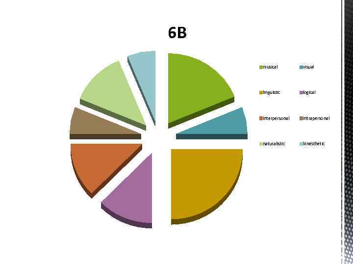 6 В musical visual linguistic logical interpersonal intrapersonal naturalistic kinesthetic 