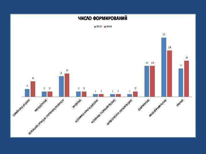ОВ АН ТЕ Р ВЕ НО ГО П ИЕ ОЧ ПР Е 12 НЫ