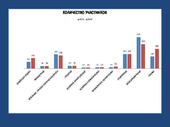 В, НО РА ТЕ ВЕ НО ГО П ИЕ 141 ОЧ 197 ПР Е