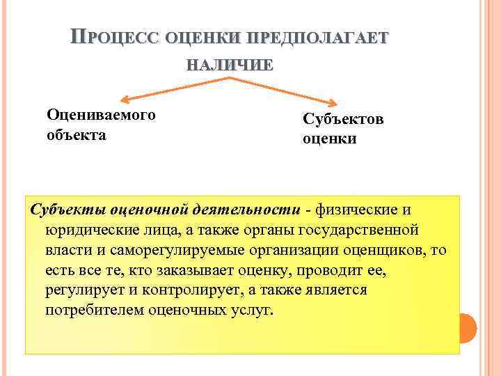 ПРОЦЕСС ОЦЕНКИ ПРЕДПОЛАГАЕТ НАЛИЧИЕ Оцениваемого объекта Субъектов оценки Субъекты оценочной деятельности - физические и