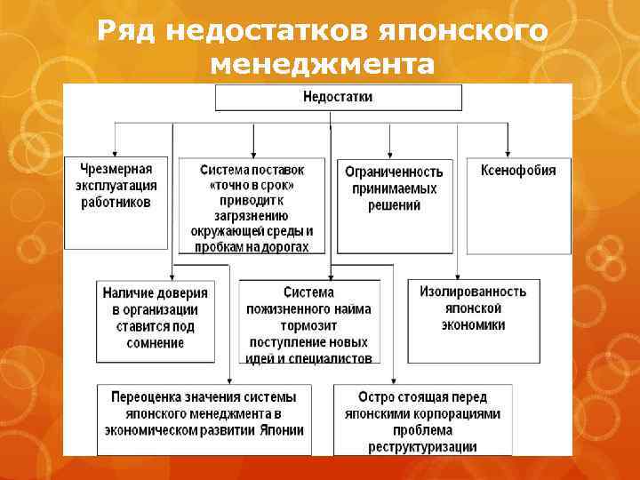 Японская модель национальной экономики