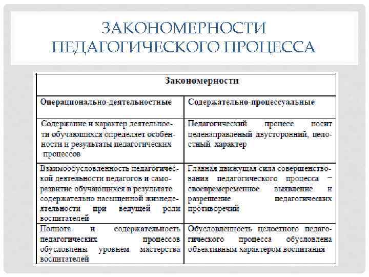 Основные закономерности образовательного процесса. Закономерности педагогического процесса схема. Закономерность динамики педагогического процесса. Каковы закономерности целостного педагогического процесса. Закономерности целостного педагогического процесса таблица.